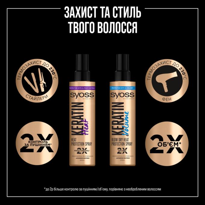 Syoss 9000101049299