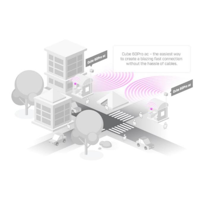 Mikrotik CubeG-5ac60aypair