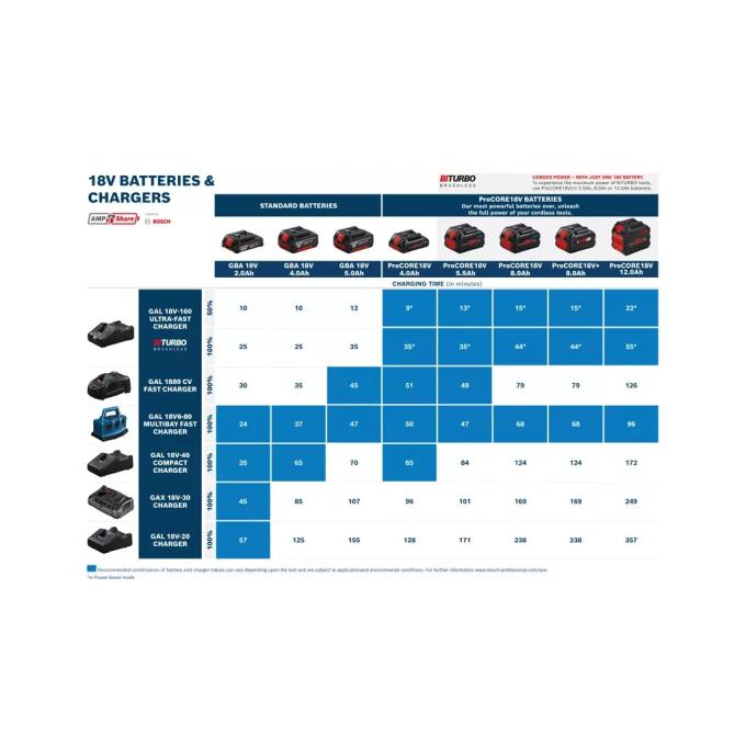 BOSCH 1.600.A00.B8J