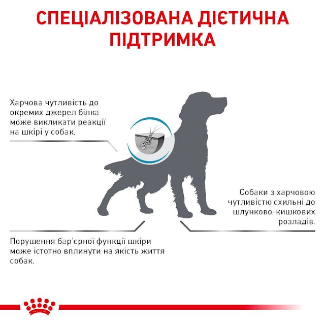 Royal Canin 39220150
