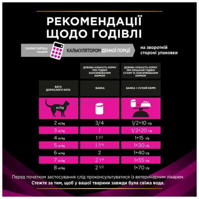 Purina Pro Plan Veterinary Diets 8445290093431