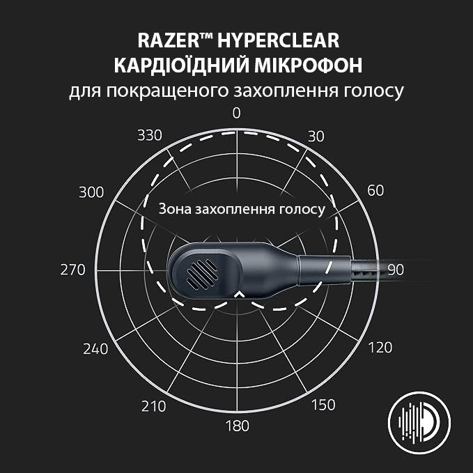 Razer RZ04-03240700-R3M1