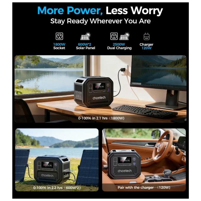 Choetech BS064
