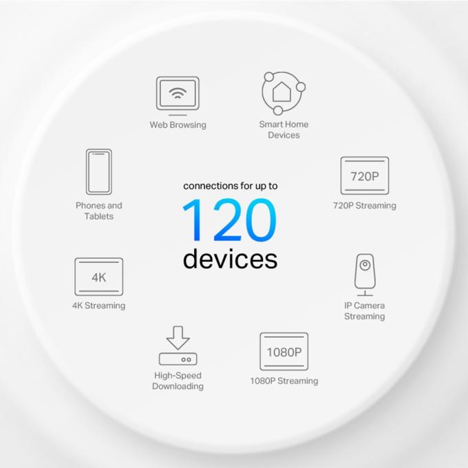 TP-Link DECO X10(1-PACK) WiFi