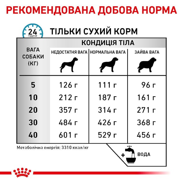 Royal Canin 39220150