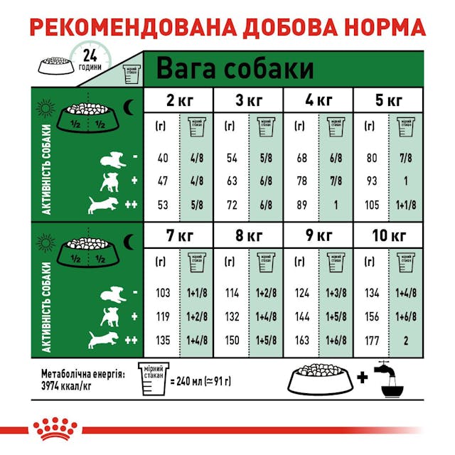 Royal Canin 30020089