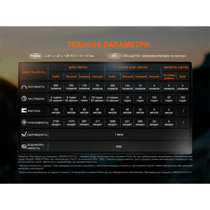 Fenix HL18R-T V2.0