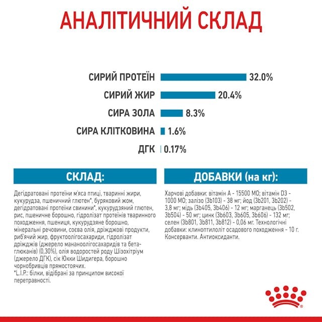 Royal Canin 30031501