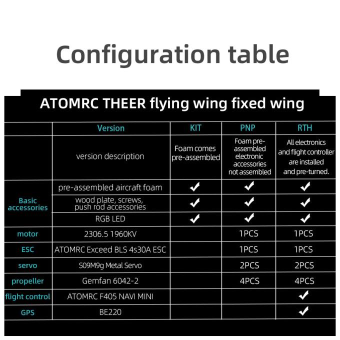 ATOMRC TRTH