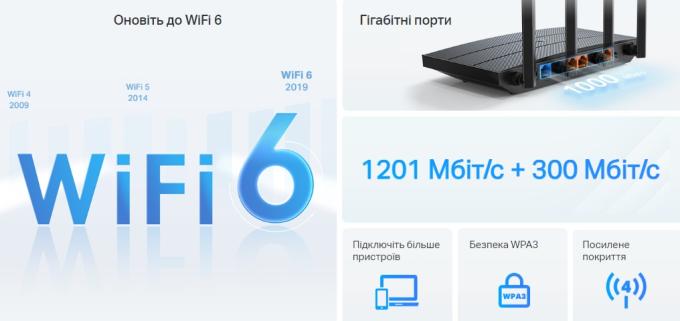 TP-Link Archer AX12 Wi-Fi 6