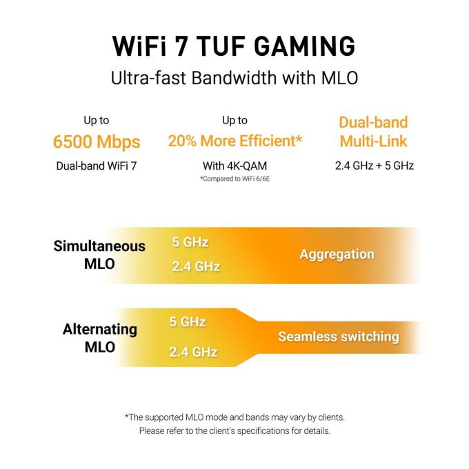ASUS TUF-BE6500