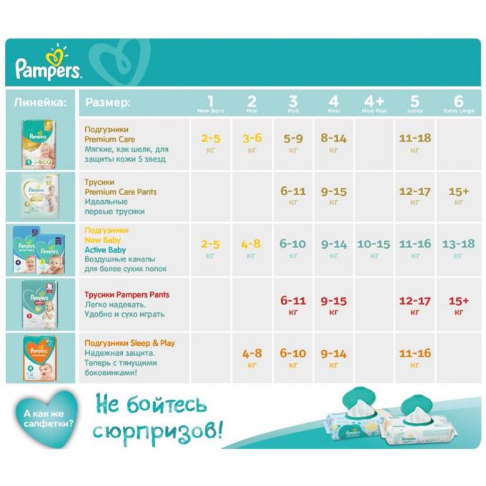 Pampers 8001090948250
