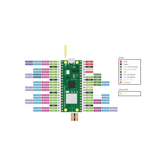 Raspberry Pi SC0918