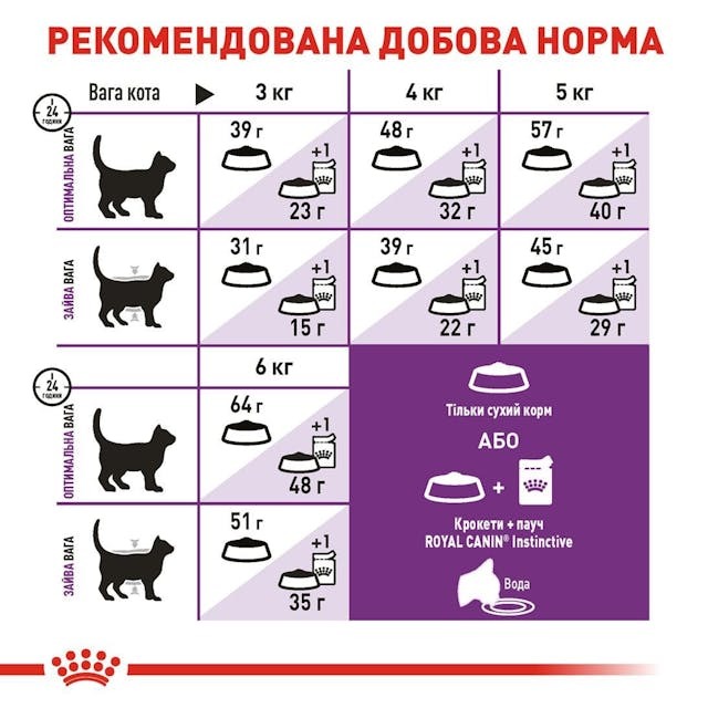 Royal Canin 2521020