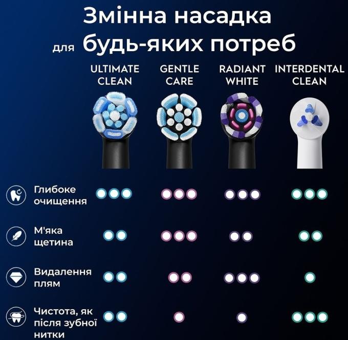 BRAUN Oral-B iO RB CBF-8 Ultimate Clean Чорні (8)
