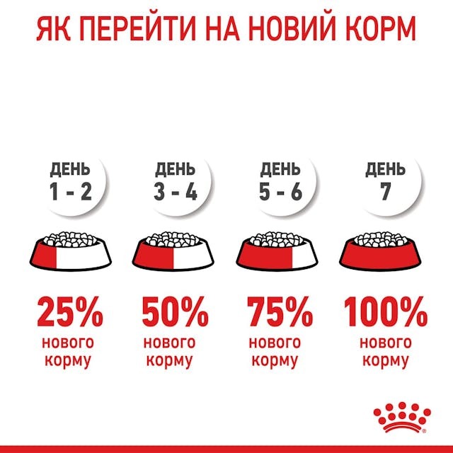 Royal Canin 30031501