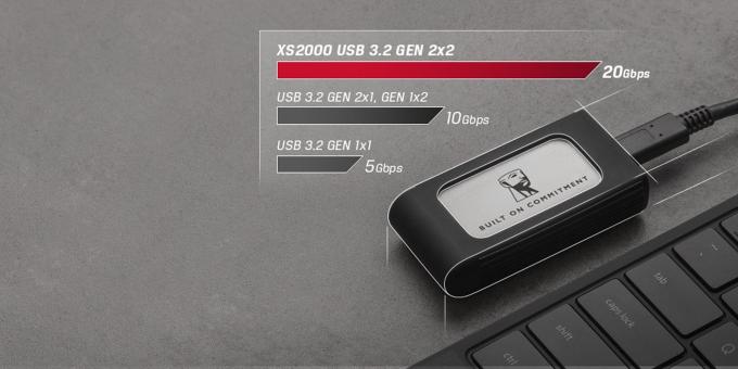 Kingston SXS2000/4000GA