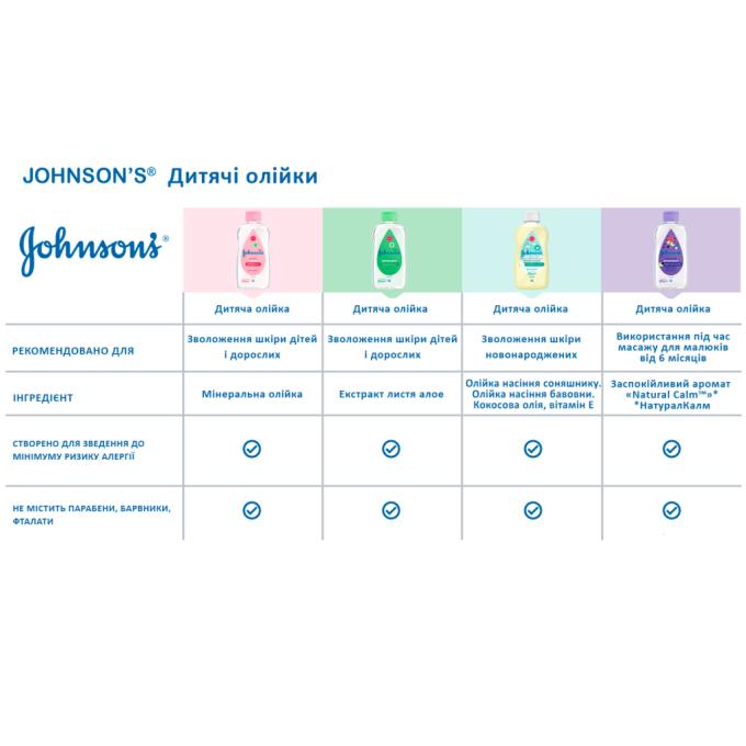 Johnson’s Baby 3574669909594
