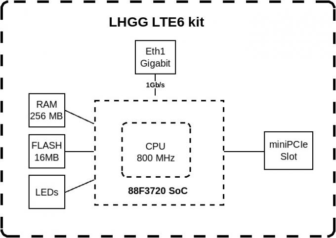 Mikrotik RBLHGGR&R11e-LTE6