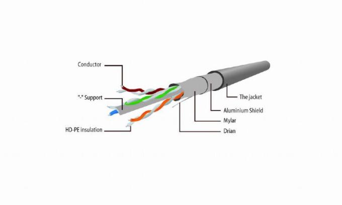 Cablexpert PP6-0.5M/BK