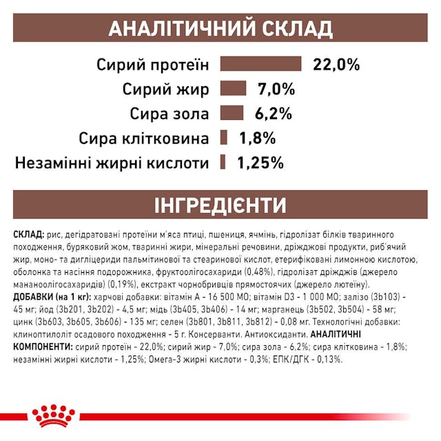 Royal Canin 39320151