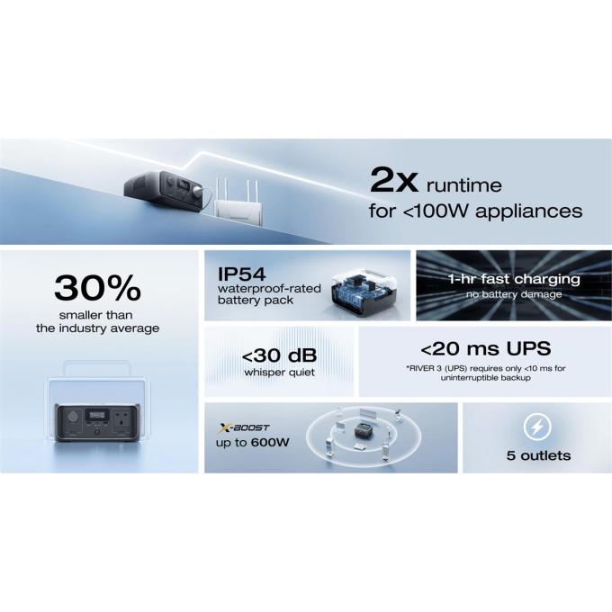 EcoFlow RIVER 3 UPS 300Вт