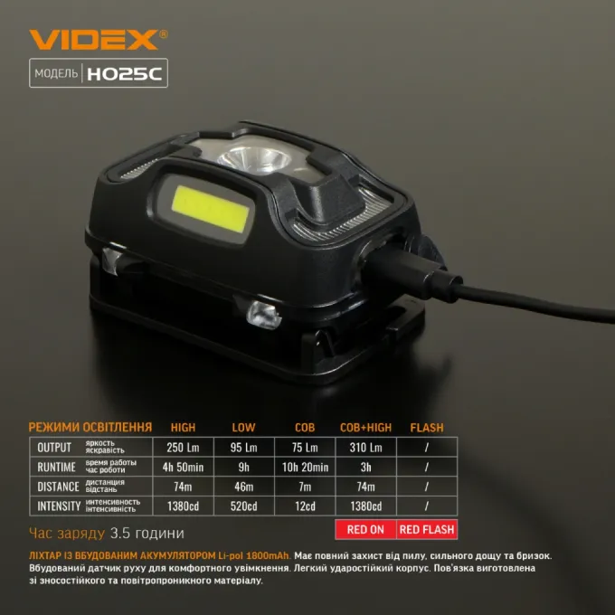 VIDEX H025C 310Lm IP65