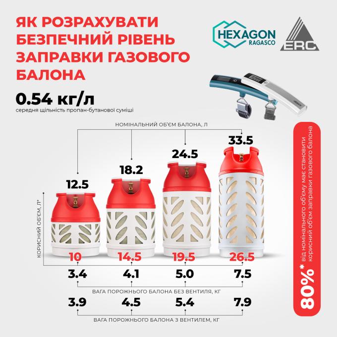 Hexagon Ragasco 100578