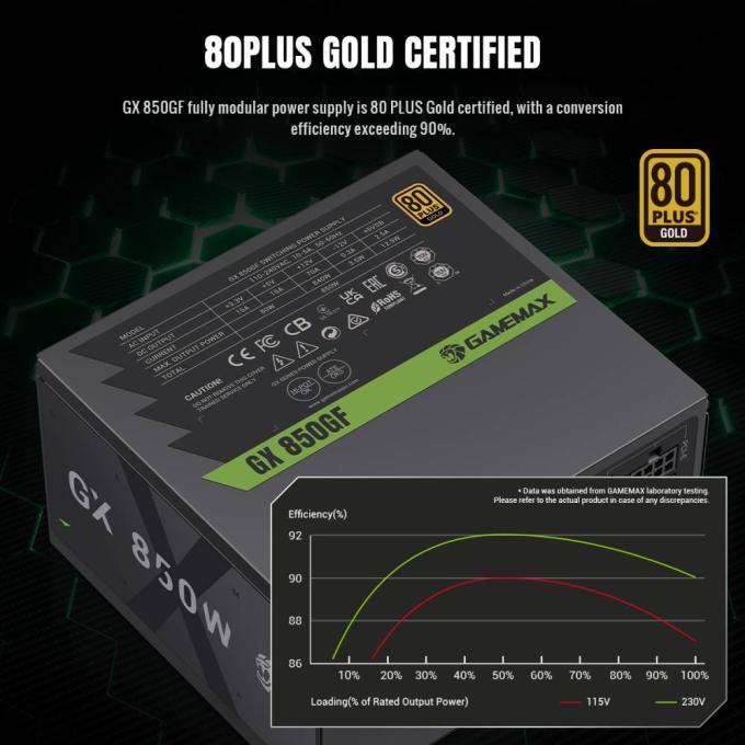 GAMEMAX GX 850GF