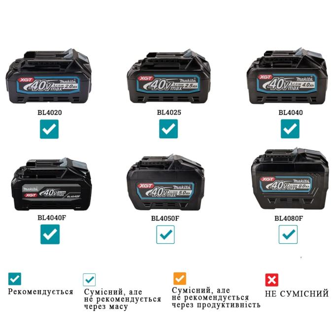 Makita TW005GZ