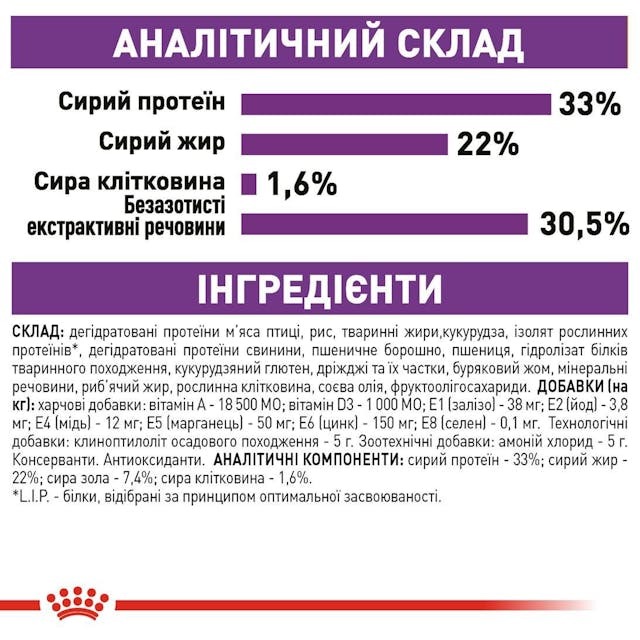 Royal Canin 2521020