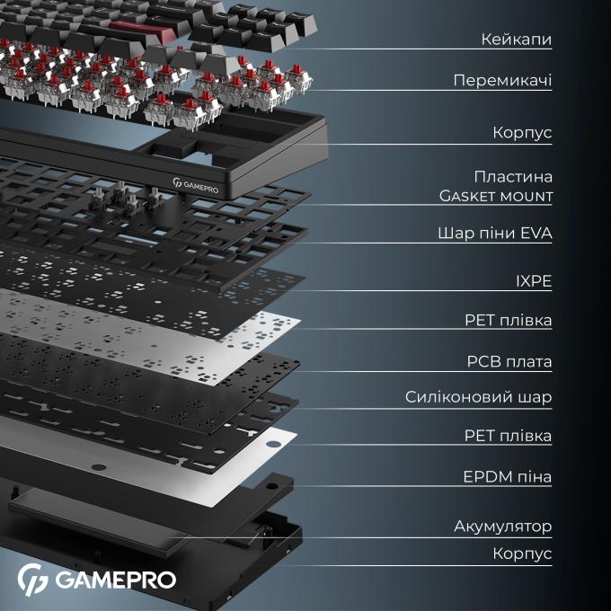 GamePro MK285BK