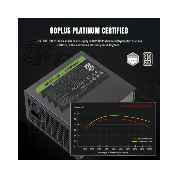 GAMEMAX Lion core 1200P