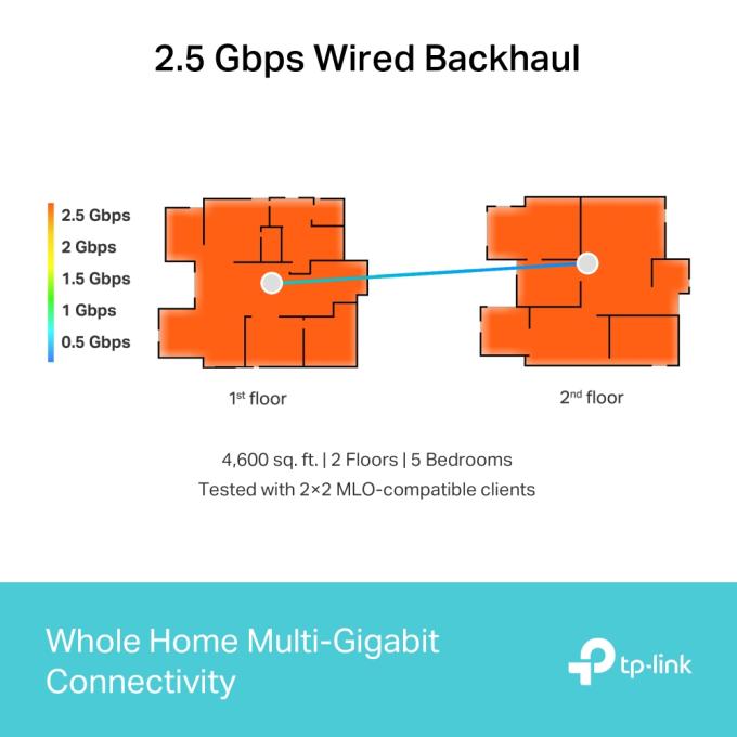 TP-Link Deco BE65(2-pack)
