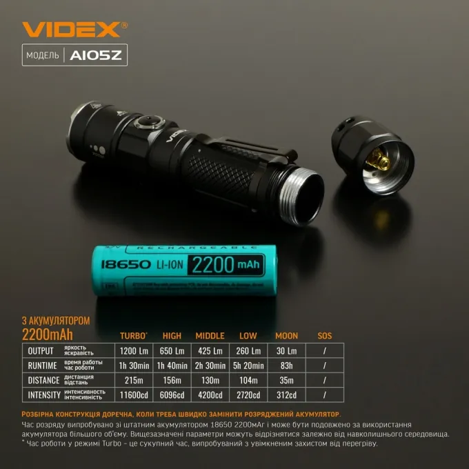 VIDEX VLF-A105Z 1200Lm 5000K