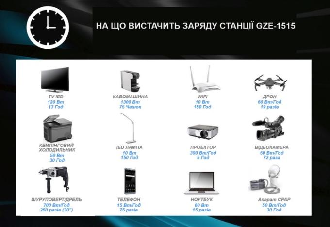 Genergy GZE1515