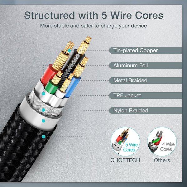 Choetech XCC-1008