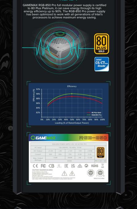 GAMEMAX RGB 850 PRO WH (ATX3.0/3.1 PCI