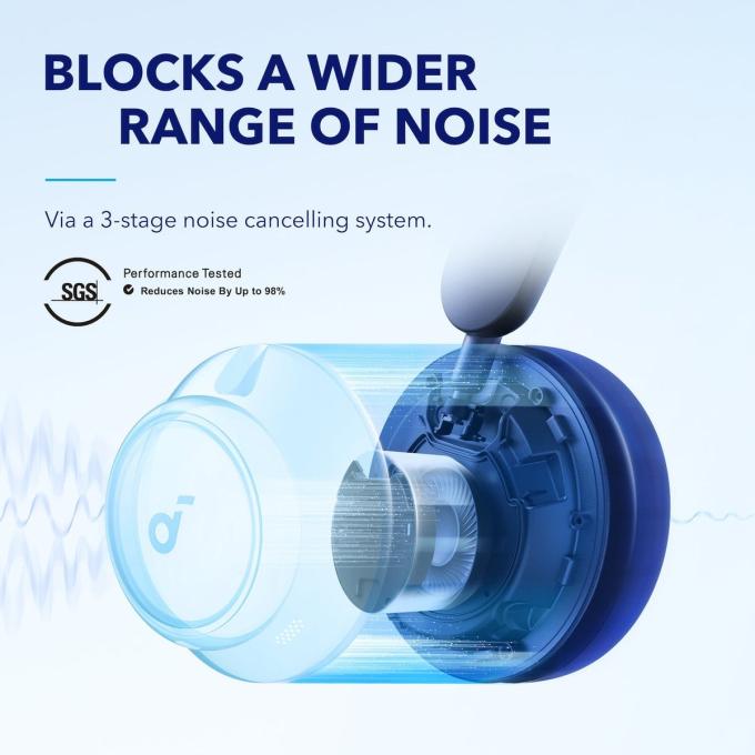 Anker A3040G31