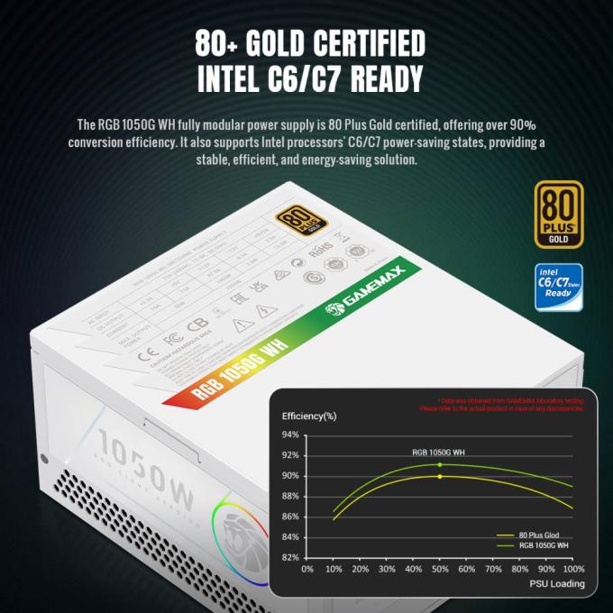 GAMEMAX RGB 1050G WH