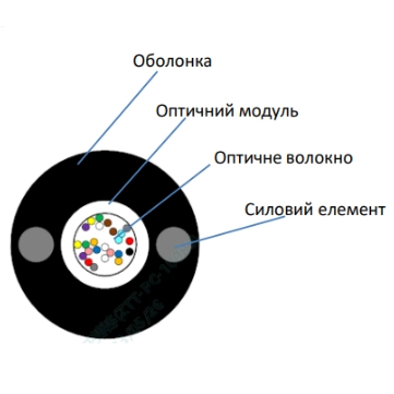 ЗЗЦМ ECG UT001-SM-FRP-G-HDPE 5.0 (бухта - 2км)