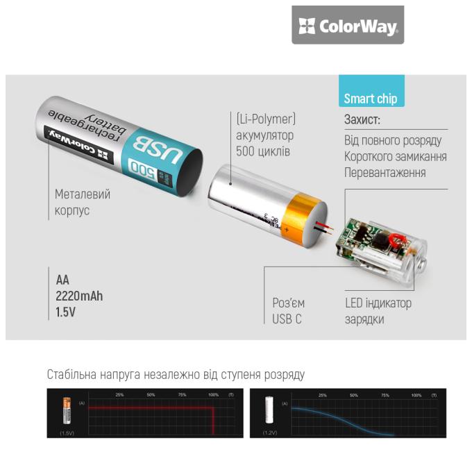 ColorWay CW-UBAA-10