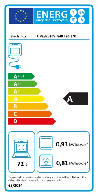 ELECTROLUX OPEB2520V
