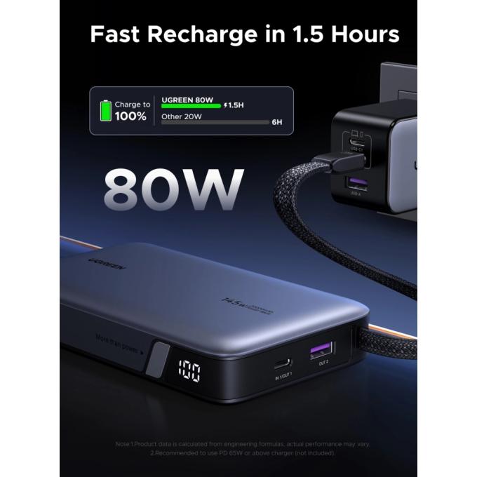 UGREEN PB551 55992B
