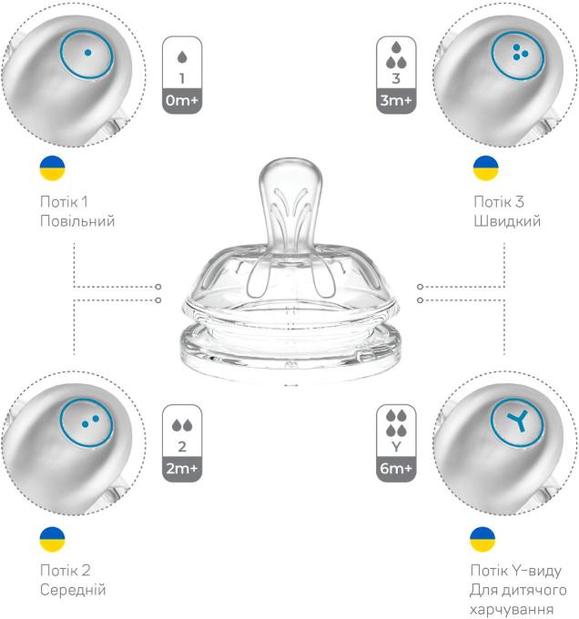 Nuvita NV6061