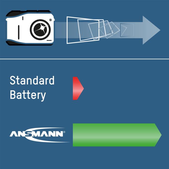 Ansmann 5030842