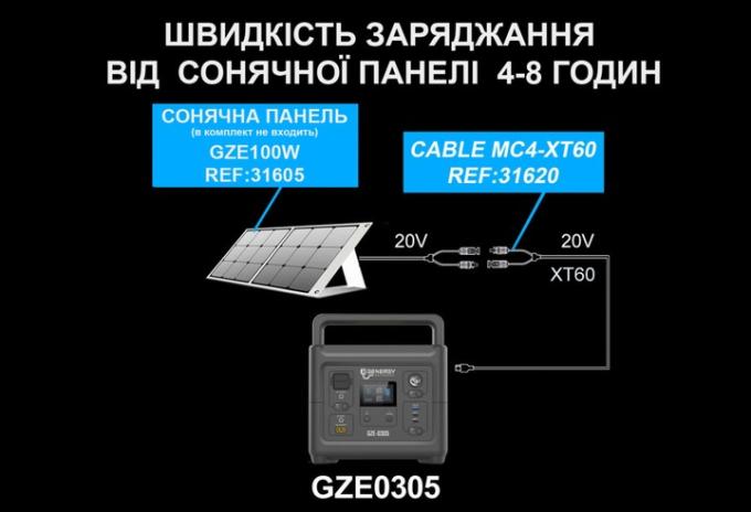 Genergy GZE0305