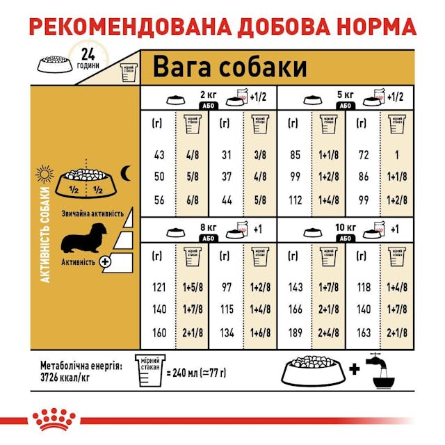 Royal Canin 3059015