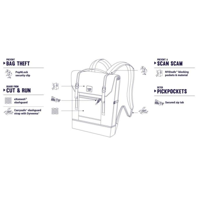 Pacsafe 45320112
