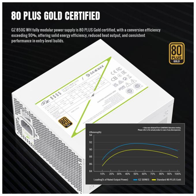 GAMEMAX GZ 850G WH